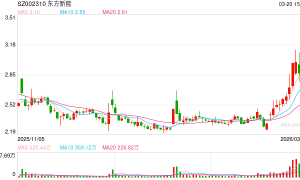 押注新能源赛道 东方园林拟更名“东方新能”