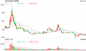 重大资产重组草案出炉！利德曼拟17.33亿元购买先声祥瑞70%股权