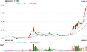 A股罕见“赠礼”：控股股东无偿捐赠8500万元现金 资不抵债的法尔胜获强力“输血”